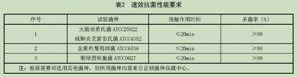 物表噴涂型速效長效抗菌劑性能